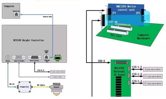 Laser Controller for Cypcut FSCUT 2000 3000 4000 5000 8000 Cutting Machine System