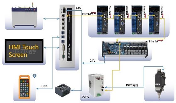 Programmable 1000w 3000w Fiber Laser Metal Cutting Machine for High Precision Accuracy